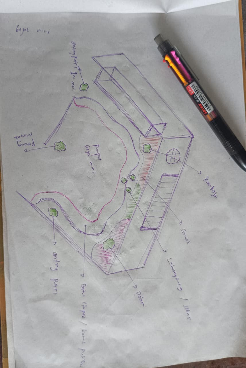 02. Sketsa & Penataan Ruang